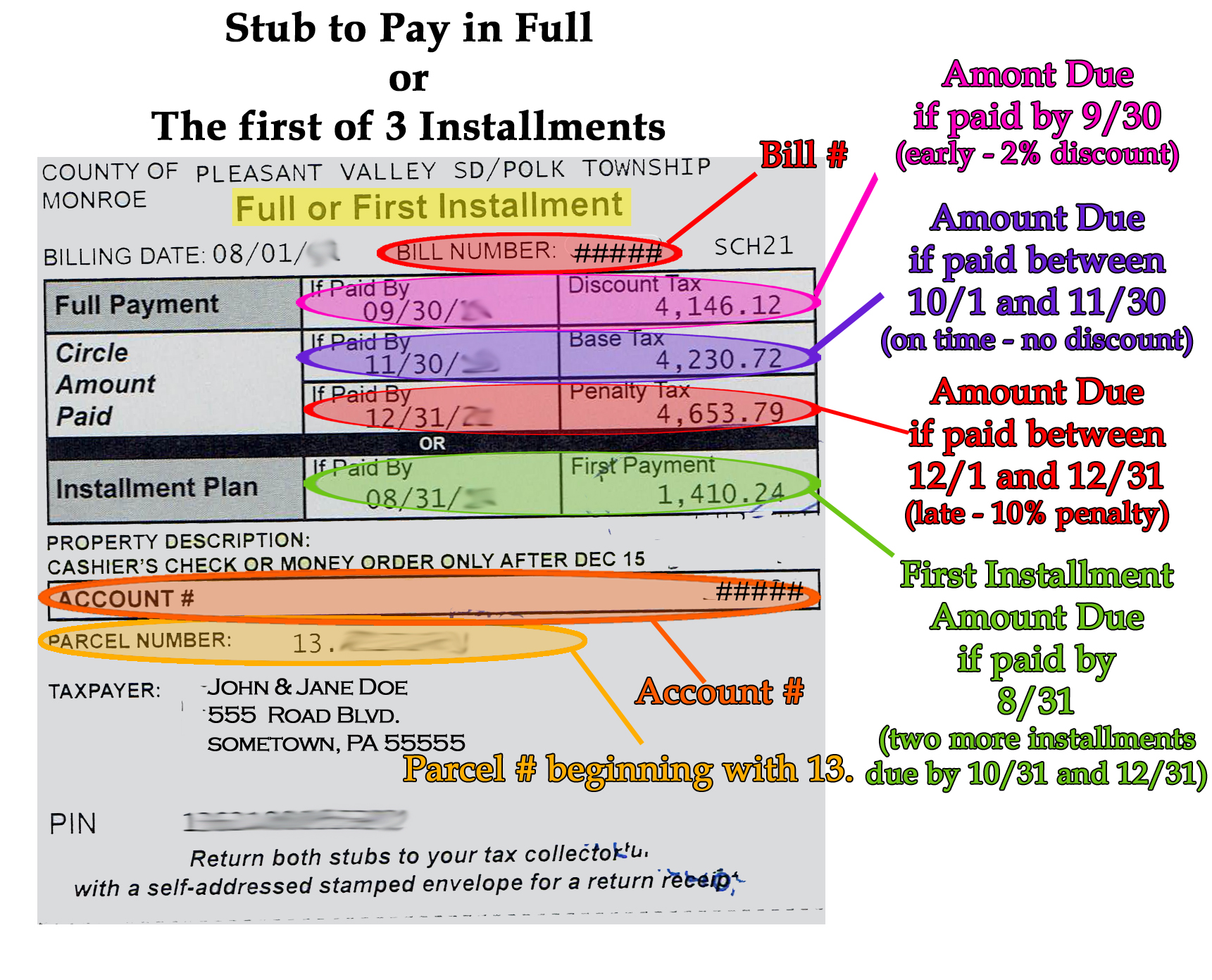 Polk Township Tax Collector